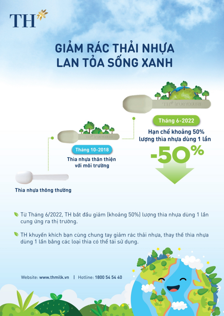 TH giảm 50% thìa sữa chua dùng một lần, khuyến khích chung tay vì môi trường - 4
