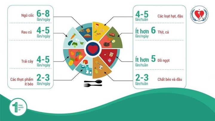 Ăn bao nhiêu trái cây một ngày là tốt cho bệnh tăng huyết áp? - 1