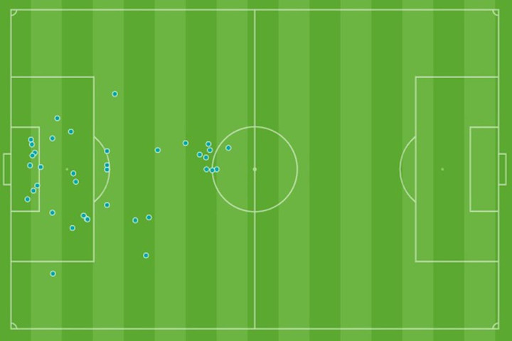 Thủ môn Quan Văn Chuẩn lên giữa sân, chuyền bóng nhiều hơn cả đội U23 Malaysia - 3