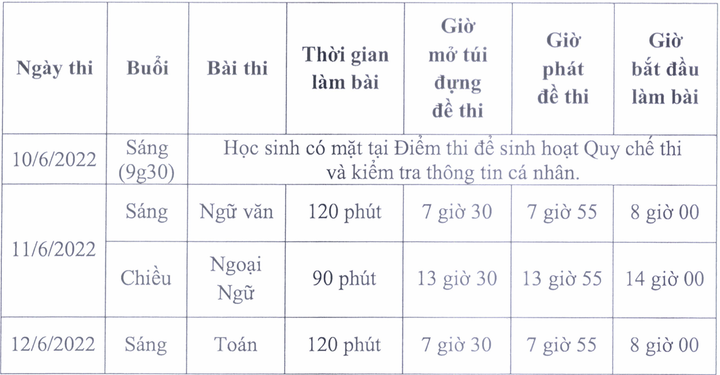 Hỗ trợ 8 thí sinh thi lớp 10 ở TP.HCM bị tai nạn không thể viết được - 2