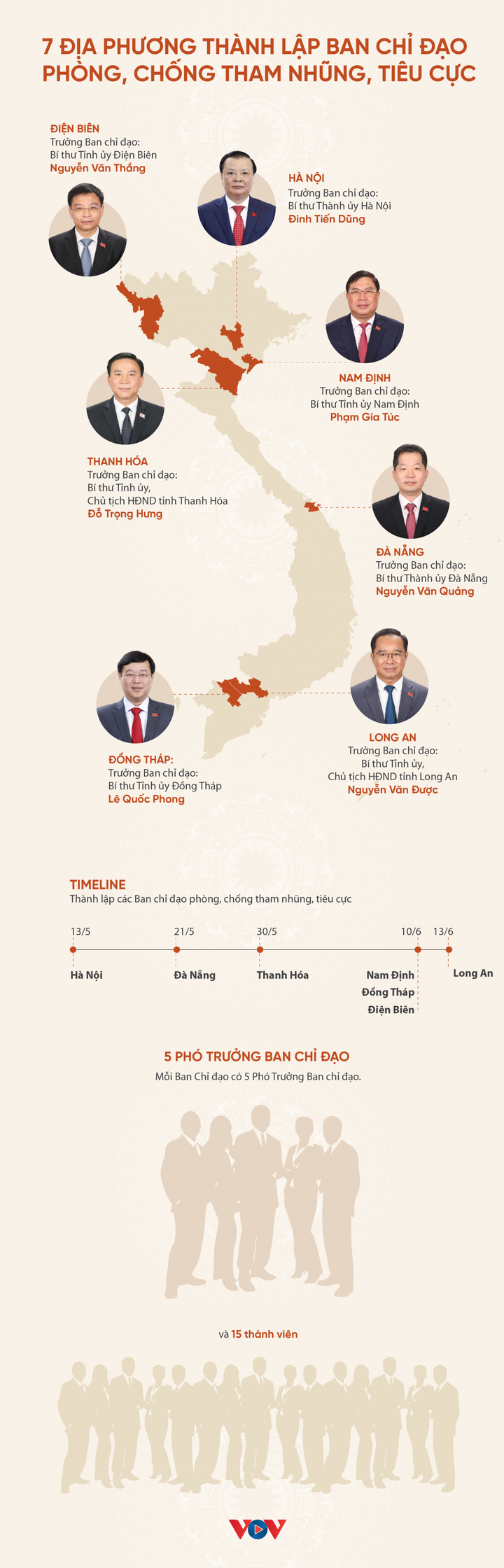 Infographic: 7 địa phương thành lập Ban chỉ đạo phòng chống tham nhũng, tiêu cực - 1