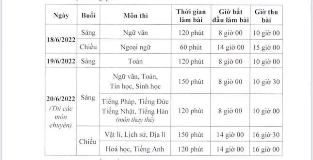 Thi vào 10 ở Hà Nội: Thí sinh phải đeo khẩu trang suốt thời gian làm bài - 2