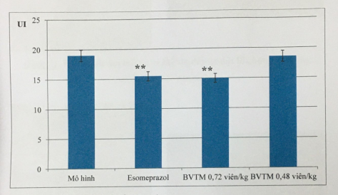 Bình Vị Thái Minh đã được Đại học Y Hà Nội chứng minh hiệu quả - 3