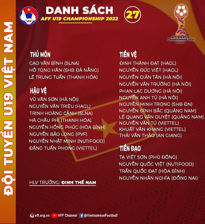 U19 Việt Nam chốt danh sách, lên đường dự giải Đông Nam Á - 1