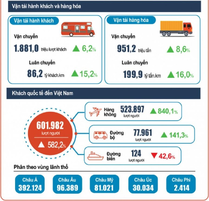 Khách quốc tế đến Việt Nam tăng mạnh - 1