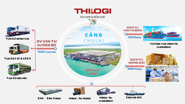 Phát triển chiến lược logistic 'liên vùng, liên vận' tại miền Trung - 5