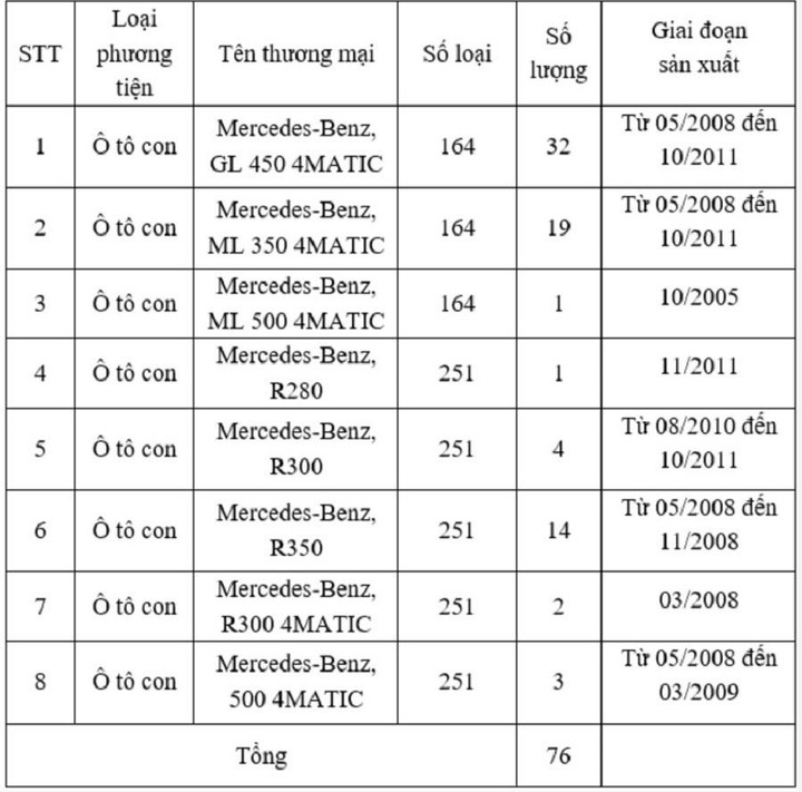 Triệu hồi loạt xe Mercedes-Benz tại Việt Nam vì lỗi bộ trợ lực phanh - 2