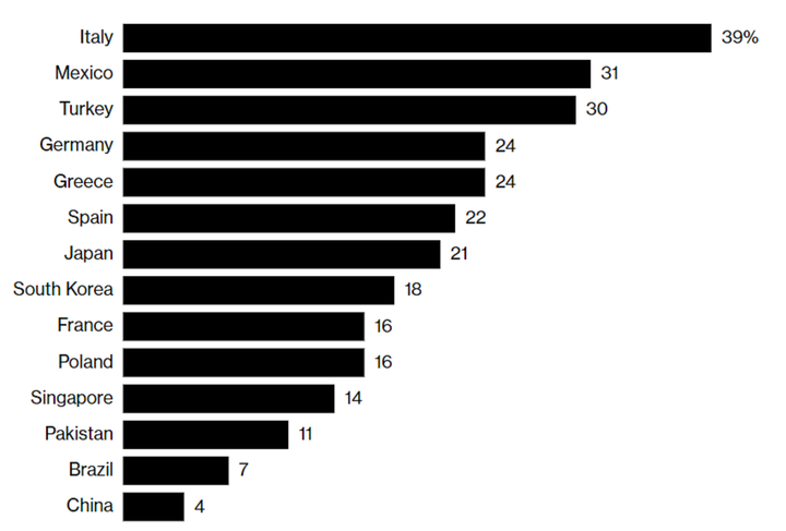 Tăng giá 700%, khí đốt trở thành động lực chiến tranh lạnh mới? - 3