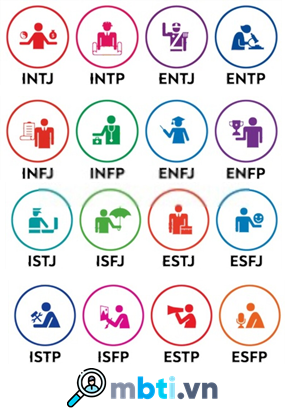 Những điều bạn cần biết về trắc nghiệm tính cách MBTI - 2
