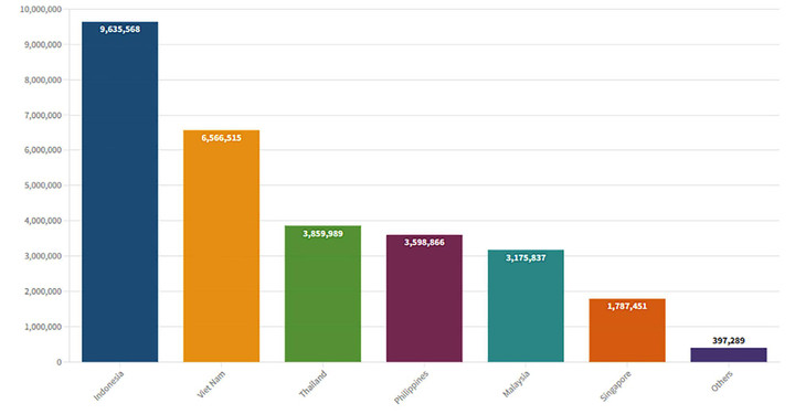 Hàng không nội địa Việt Nam thuộc nhóm phục hồi mạnh nhất thế giới - 1
