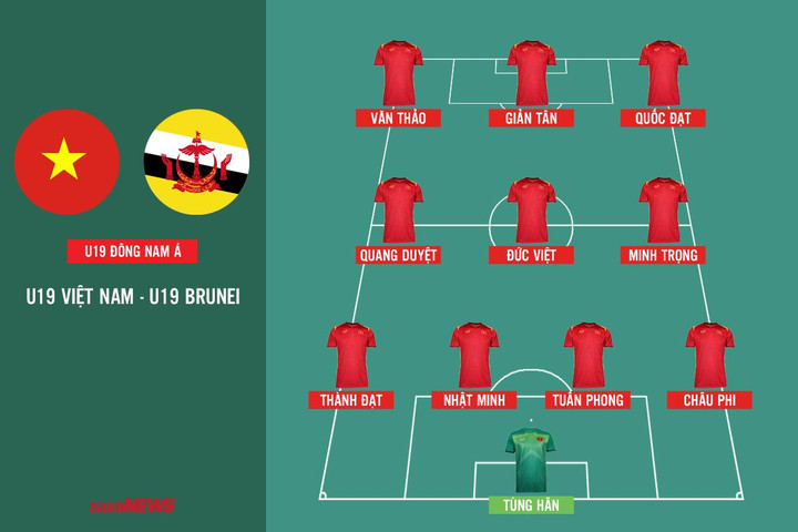 Trực tiếp bóng đá U19 Việt Nam 4-0 U19 Brunei - 2