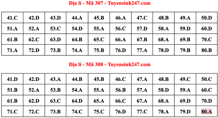 Gợi ý đáp án môn Địa lý thi tốt nghiệp THPT 2022 - 6