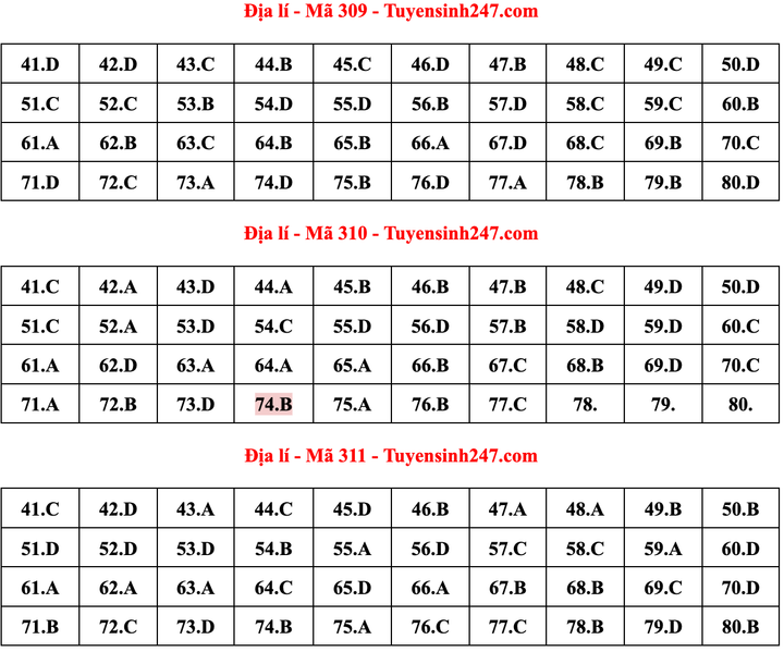 Gợi ý đáp án môn Địa lý thi tốt nghiệp THPT 2022 - 5