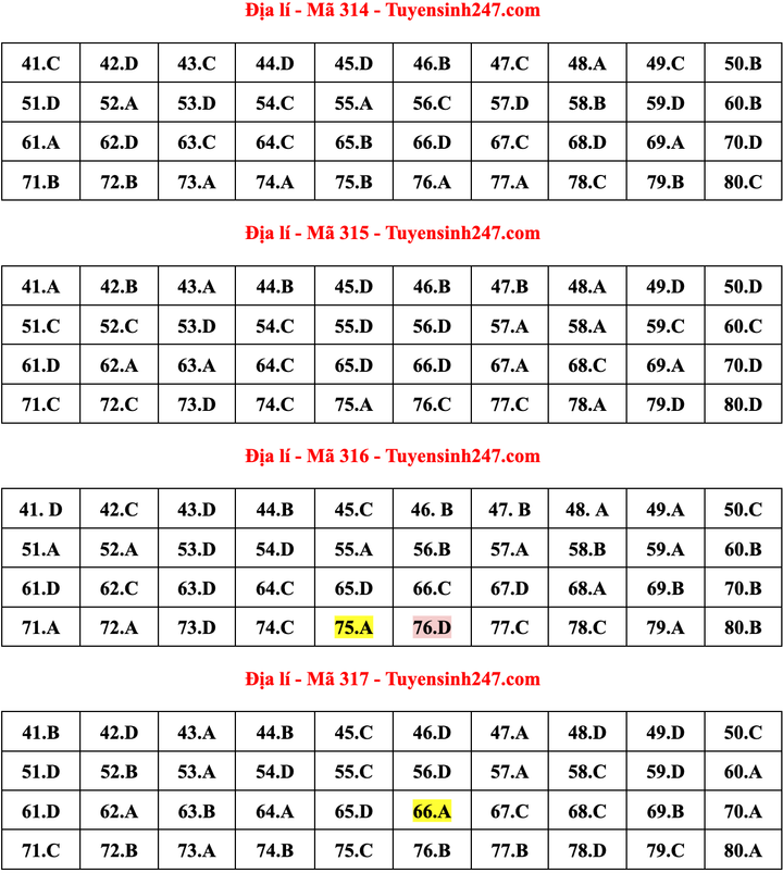 Gợi ý đáp án môn Địa lý thi tốt nghiệp THPT 2022 - 3