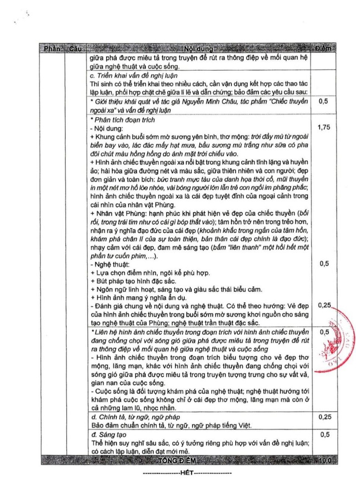 Bộ GD&ĐT công bố đáp án, thang điểm môn Văn tốt nghiệp THPT - 3