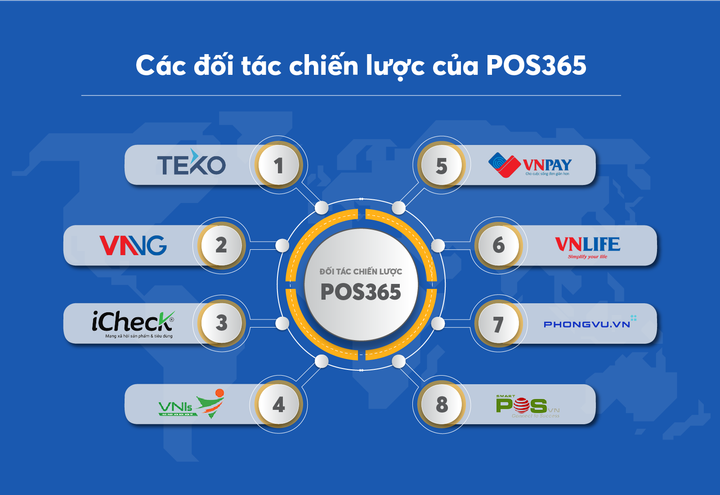 Phần mềm POS365 - giải pháp cho các doanh nghiệp trong thời đại 4.0 - 2