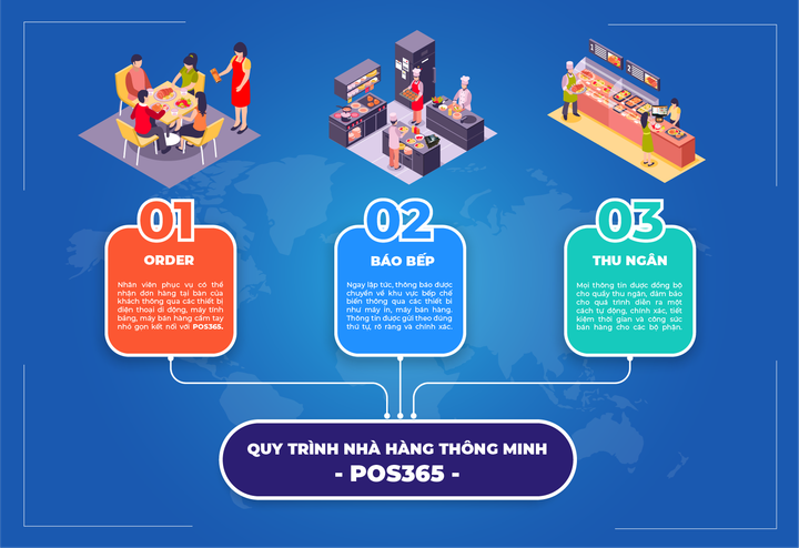 Phần mềm POS365 - giải pháp cho các doanh nghiệp trong thời đại 4.0 - 3