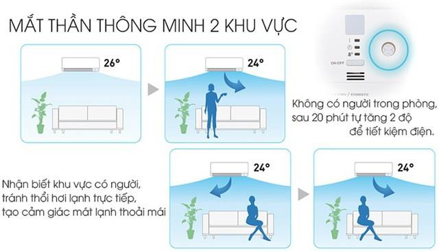 Những tiêu chí hàng đầu khi chọn mua điều hòa tiết kiệm điện - 5