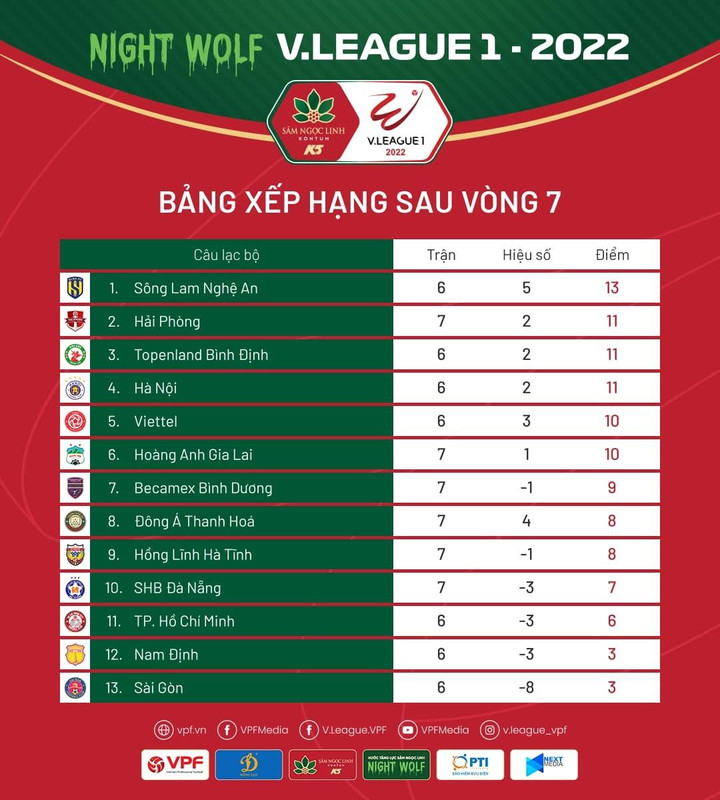 Trực tiếp bóng đá Hải Phòng vs Bình Định vòng 8 V-League 2022 - 7