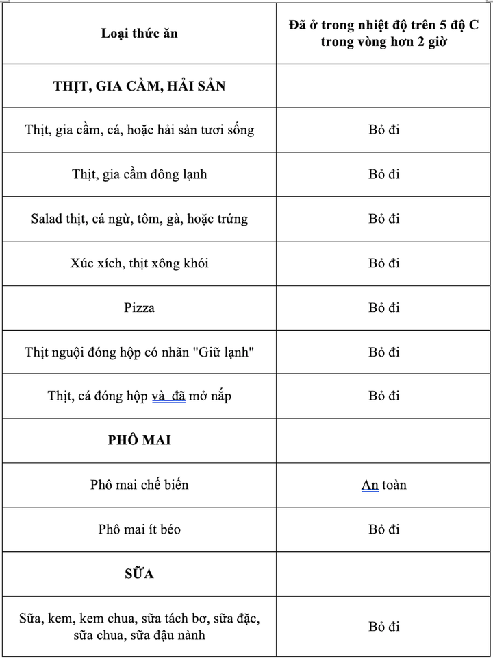 Có nên tiếp tục sử dụng thực phẩm trong tủ lạnh sau khi mất điện? - 2