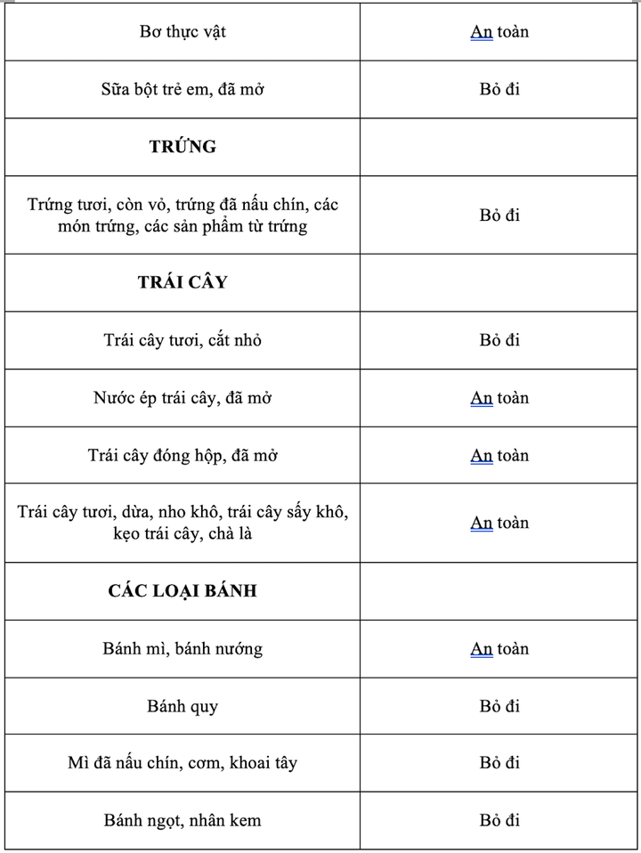 Có nên tiếp tục sử dụng thực phẩm trong tủ lạnh sau khi mất điện? - 3