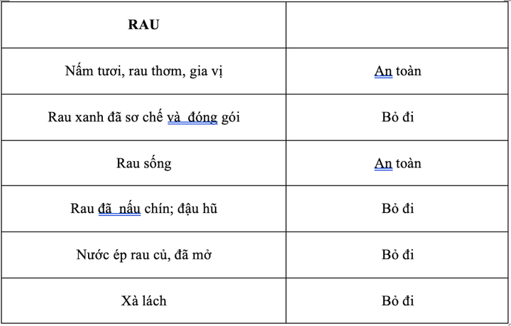 Có nên tiếp tục sử dụng thực phẩm trong tủ lạnh sau khi mất điện? - 4