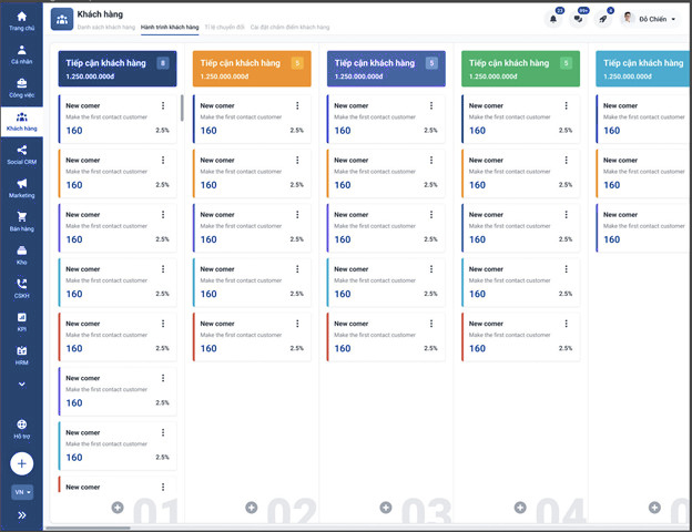 Getfly và hành trình 10 năm kiên định ước mơ mang giải pháp CRM cho doanh nghiệp - 2
