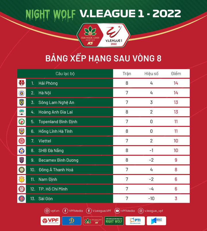 Trực tiếp bóng đá SLNA vs Hải Phòng vòng 9 V-League 2022 - 4