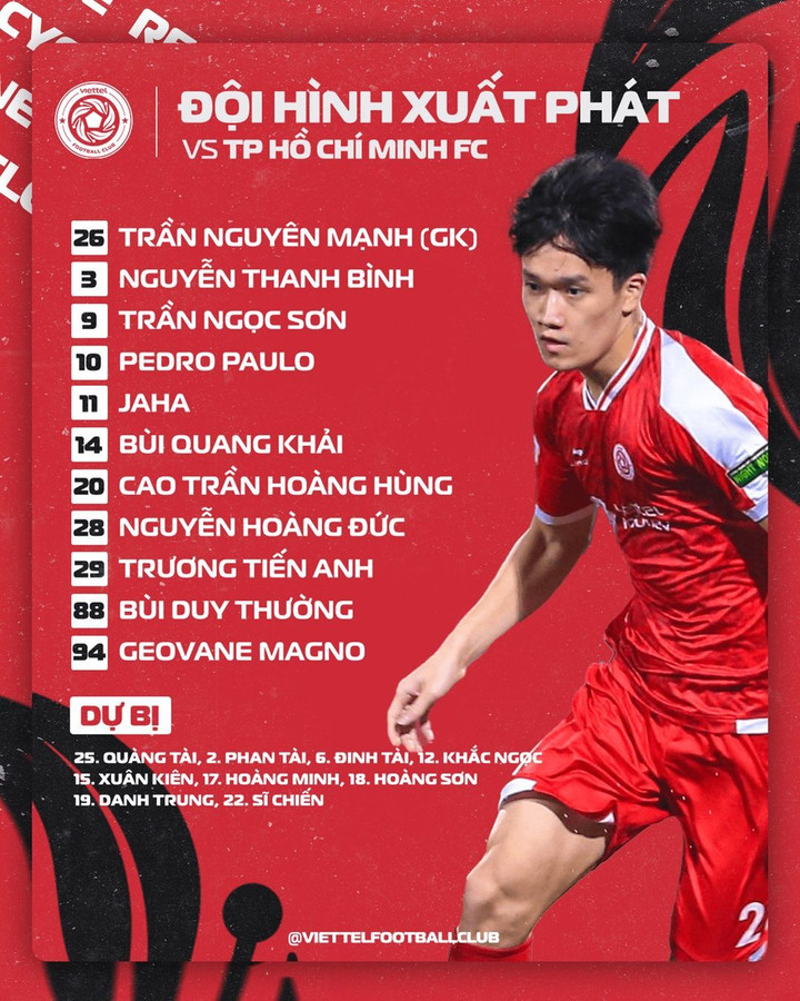 Trực tiếp bóng đá Viettel 1-0 CLB TP.HCM: Bùi Tiến Dũng mắc lỗi - 3