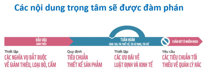 Chính sách giảm ô nhiễm nhựa trong môi trường biển, hướng tới pháp lý quốc tế - 7