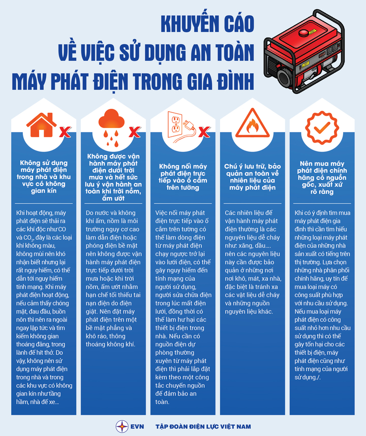 Cẩn trọng khi sử dụng máy phát điện trong gia đình - 1