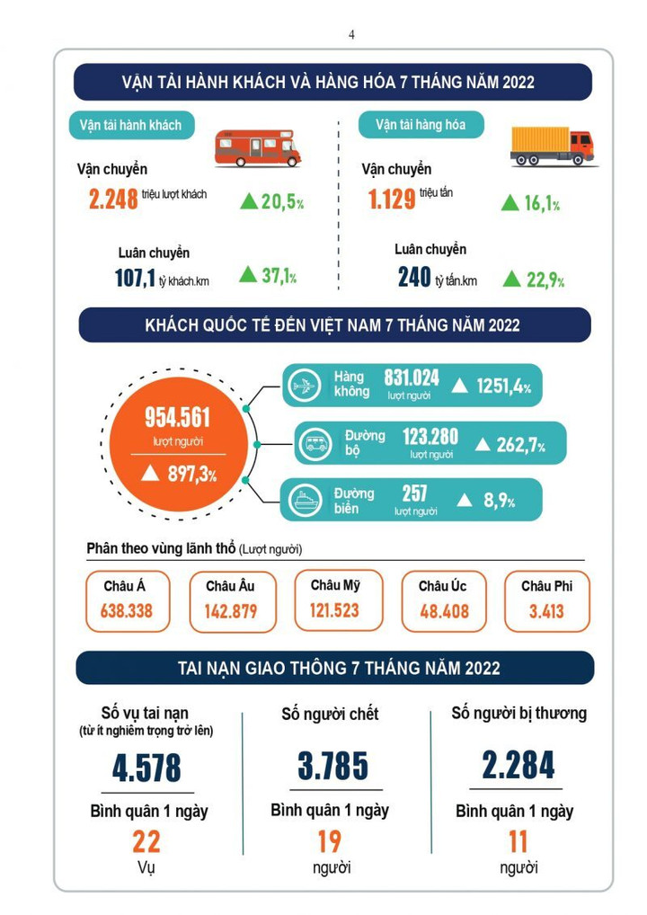 Infographic: Tình hình kinh tế - xã hội tháng 7 và 7 tháng năm 2022 - 4
