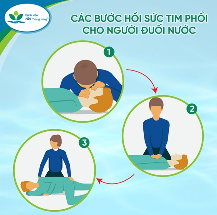 7 bước cần làm ngay khi trẻ bị đuối nước - 2