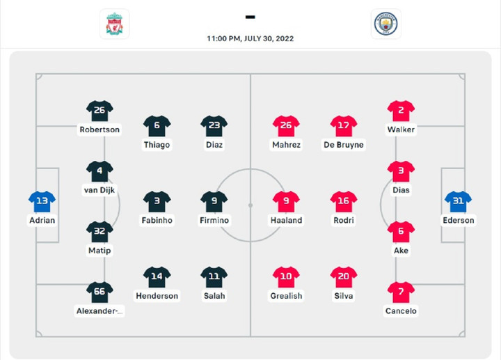 Trực tiếp bóng đá Liverpool 3-1 Man City Siêu Cúp Anh - 6