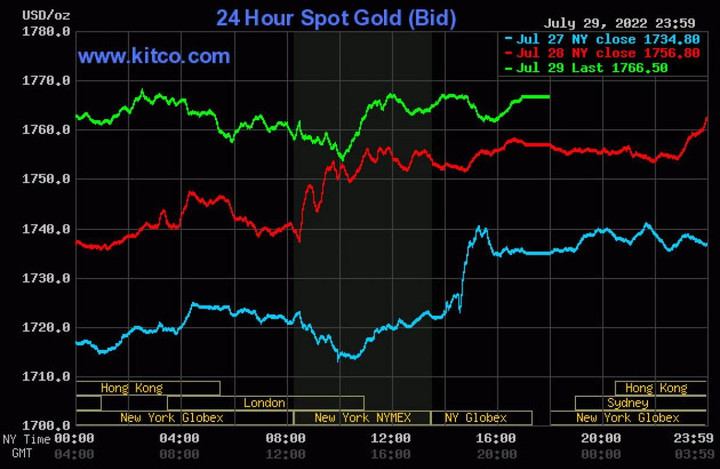 Giá vàng tuần tới ra sao? - 2