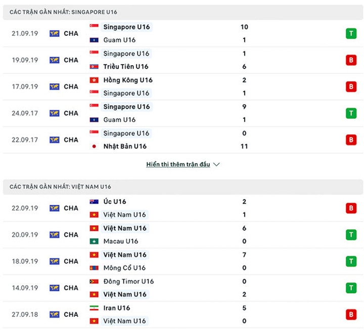 Trực tiếp bóng đá U16 Việt Nam 5-1 U16 Singapore: Đức Thiện lập cú đúp - 8