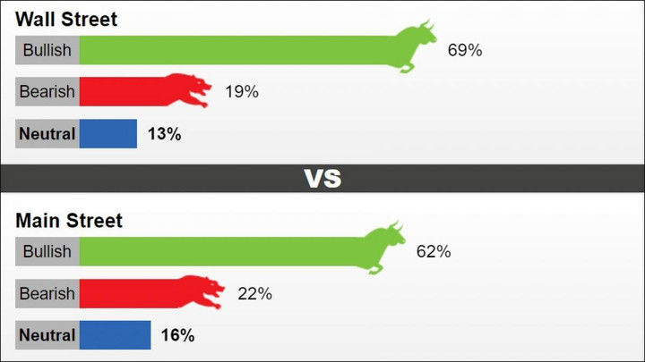 Giá vàng tuần tới ra sao? - 1