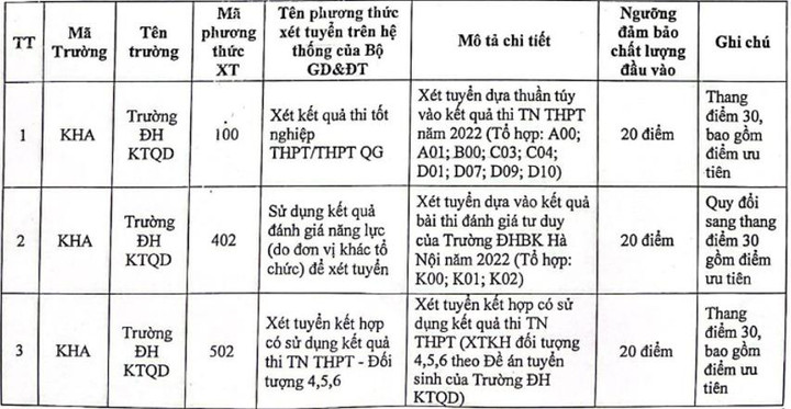 Điểm sàn xét tuyển khối ngành kinh tế - 3