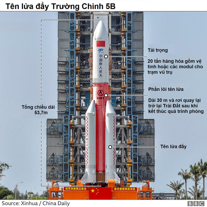 Mảnh vỡ tên lửa đẩy Trung Quốc rơi xuống Đông Nam Á - 2