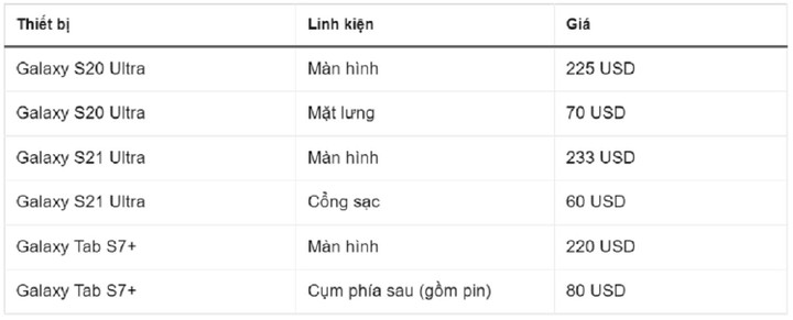 Samsung bán linh kiện để người dùng tự sửa điện thoại - 2