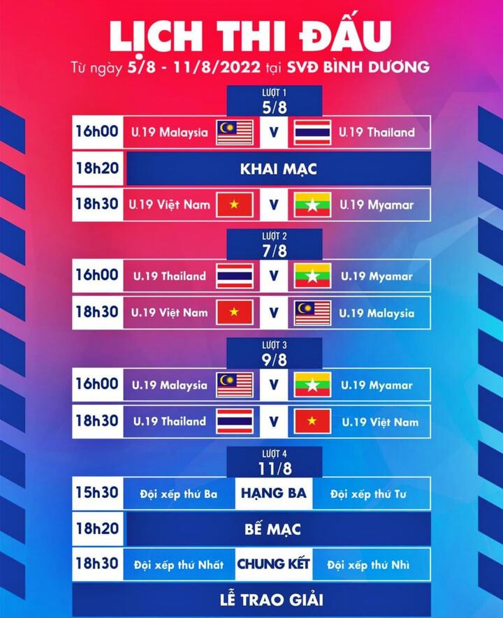 U19 Việt Nam quyết vô địch U19 Quốc tế 2022 - 2