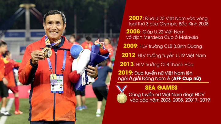 Bóng đá Việt Nam sẽ rất khó có thể tìm kiếm người thay thế HLV Mai Đức Chung - 1