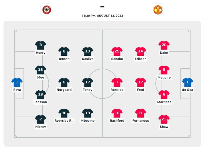 Trực tiếp bóng đá Brentford 4-0 Man Utd: De Gea, Eriksen liên tiếp sai lầm - 7