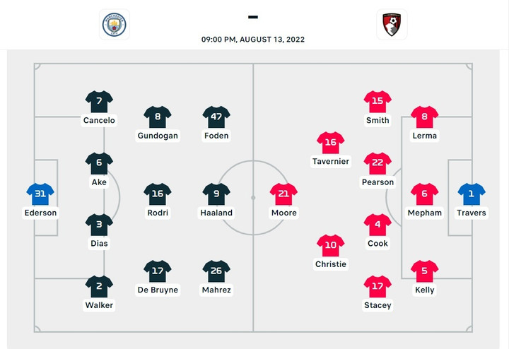 Trực tiếp bóng đá Man City 4-0 Bournemouth vòng 2 Ngoại Hạng Anh - 9