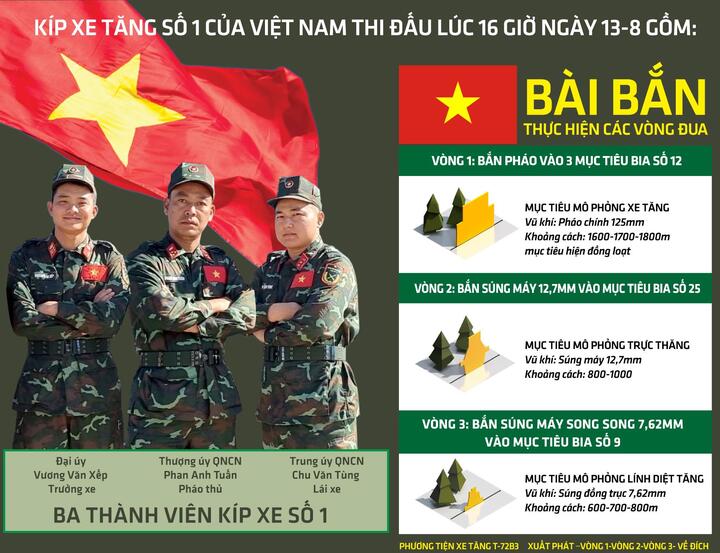 Trực tiếp: Đội tuyển Xe tăng Việt Nam ra quân trận đầu tại Army Games 2022 - 2