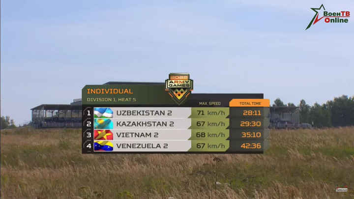 Tank Biathlon 2022: Đội tuyển Xe tăng Việt Nam đứng thứ 12 sau 5 lượt đấu - 3