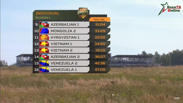 Tank Biathlon 2022: Đội tuyển Xe tăng Việt Nam đứng thứ 12 sau 5 lượt đấu - 5