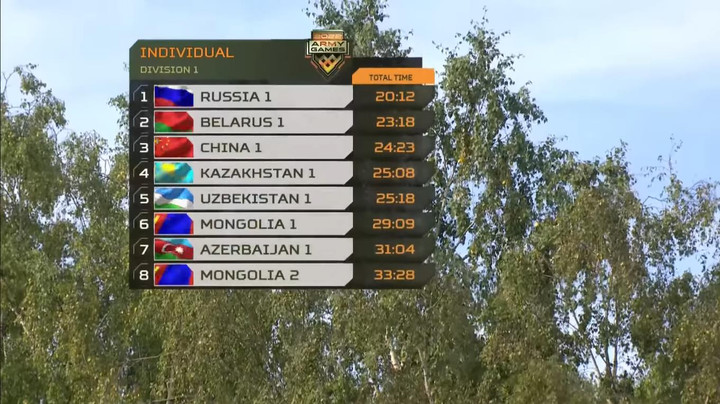 Trực tiếp: Đội tuyển Xe tăng Việt Nam đứng trước mục tiêu lớn ở lượt trận thứ 5 - 1