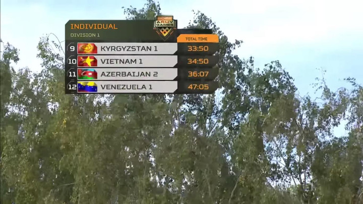 Trực tiếp: Đội tuyển Xe tăng Việt Nam đứng trước mục tiêu lớn ở lượt trận thứ 5 - 2