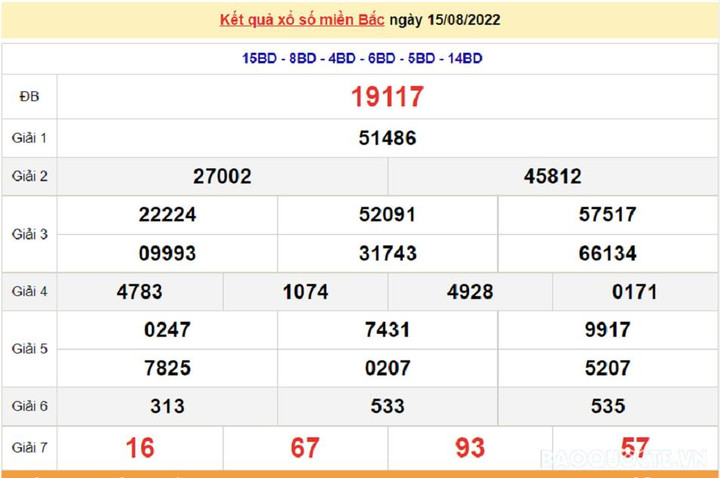 Kết quả xổ số miền Bắc hôm nay thứ Sáu ngày 19/8 - XSMB 19/8/2022 - 4
